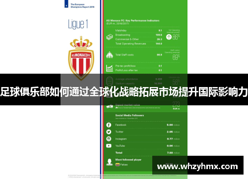 足球俱乐部如何通过全球化战略拓展市场提升国际影响力